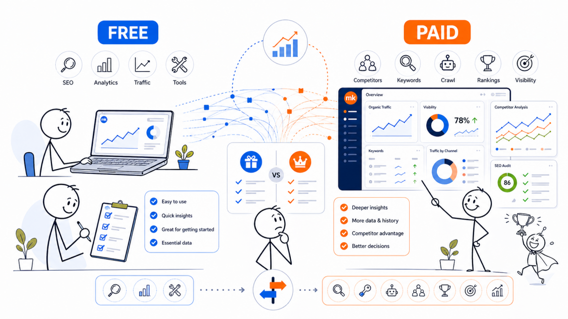 Free and Paid Tools for Digital Marketing Analysis