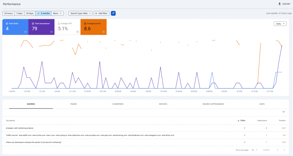 Screenshot Google Search Console April 23 2026 - Why I am Building Content Before Deep SEO Optimization