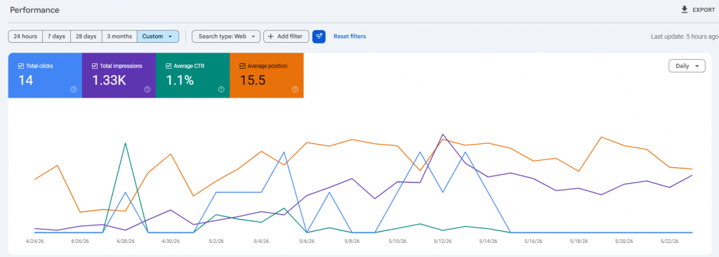 Google search console performance new website 30 days